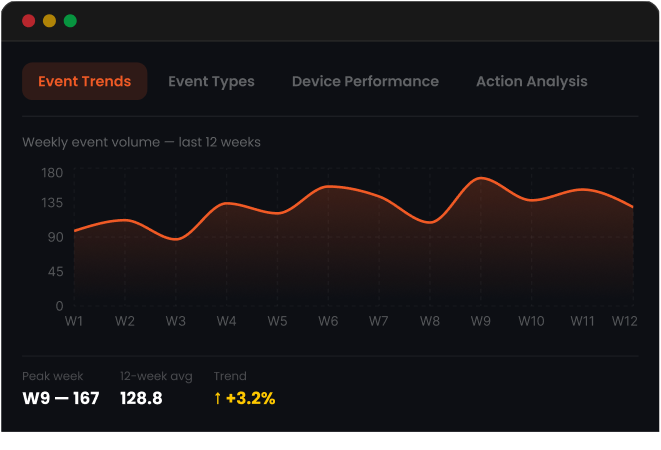 FleetView dashboard preview